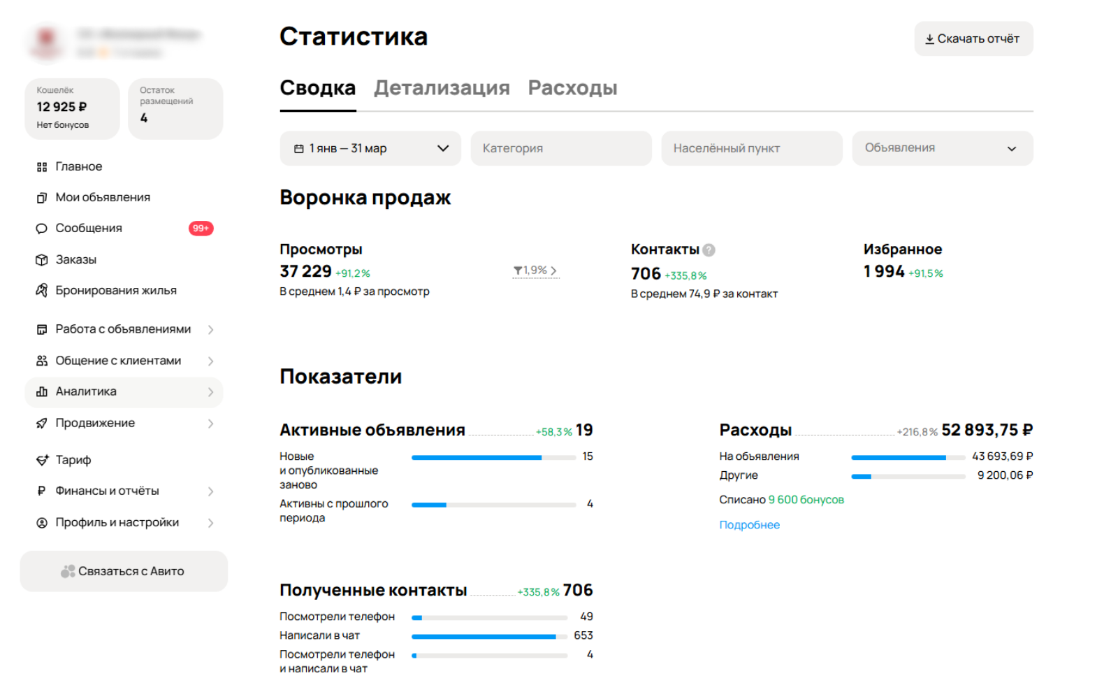 Рекламный кабинет Авито