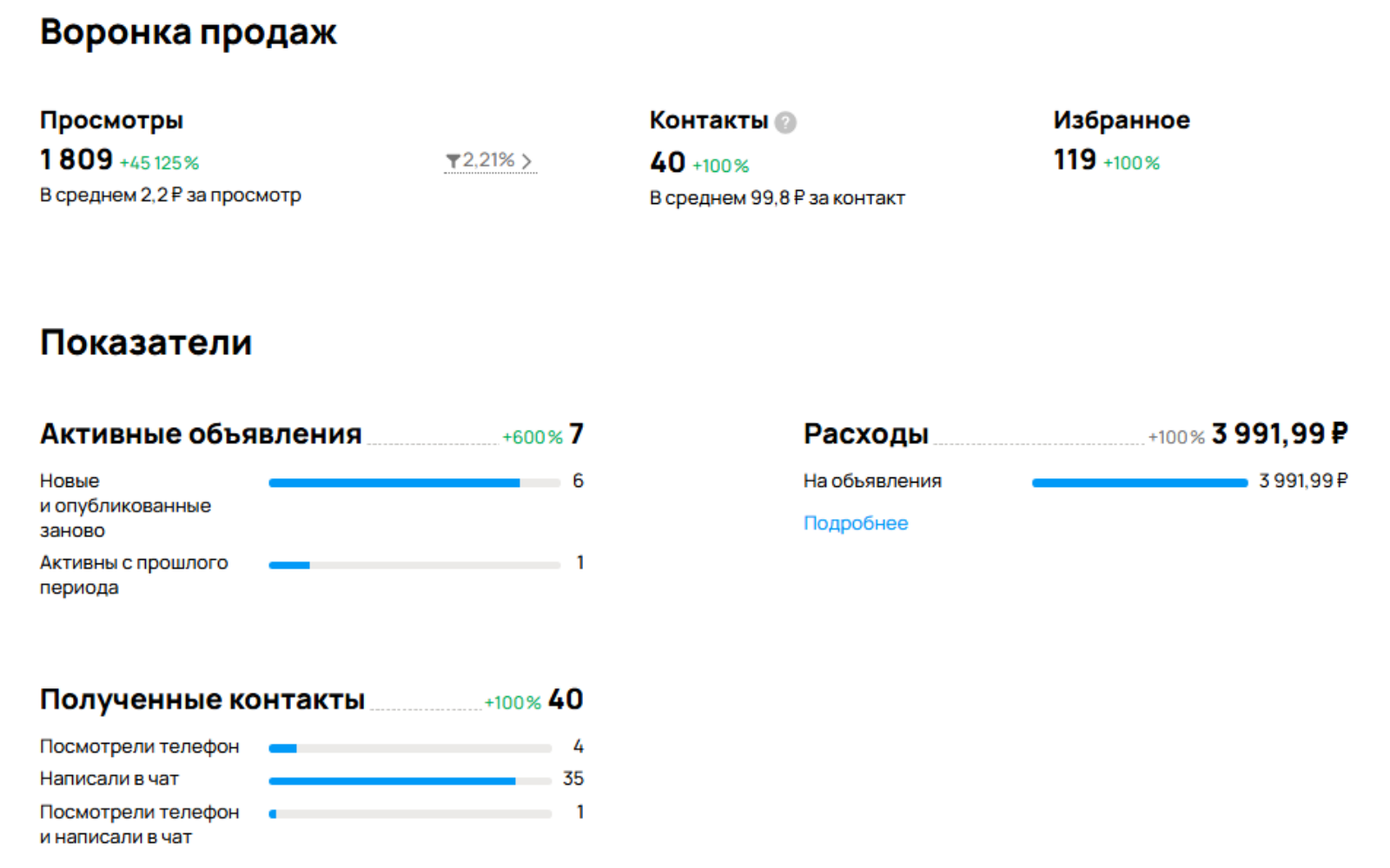 Статистика Краснодарский край