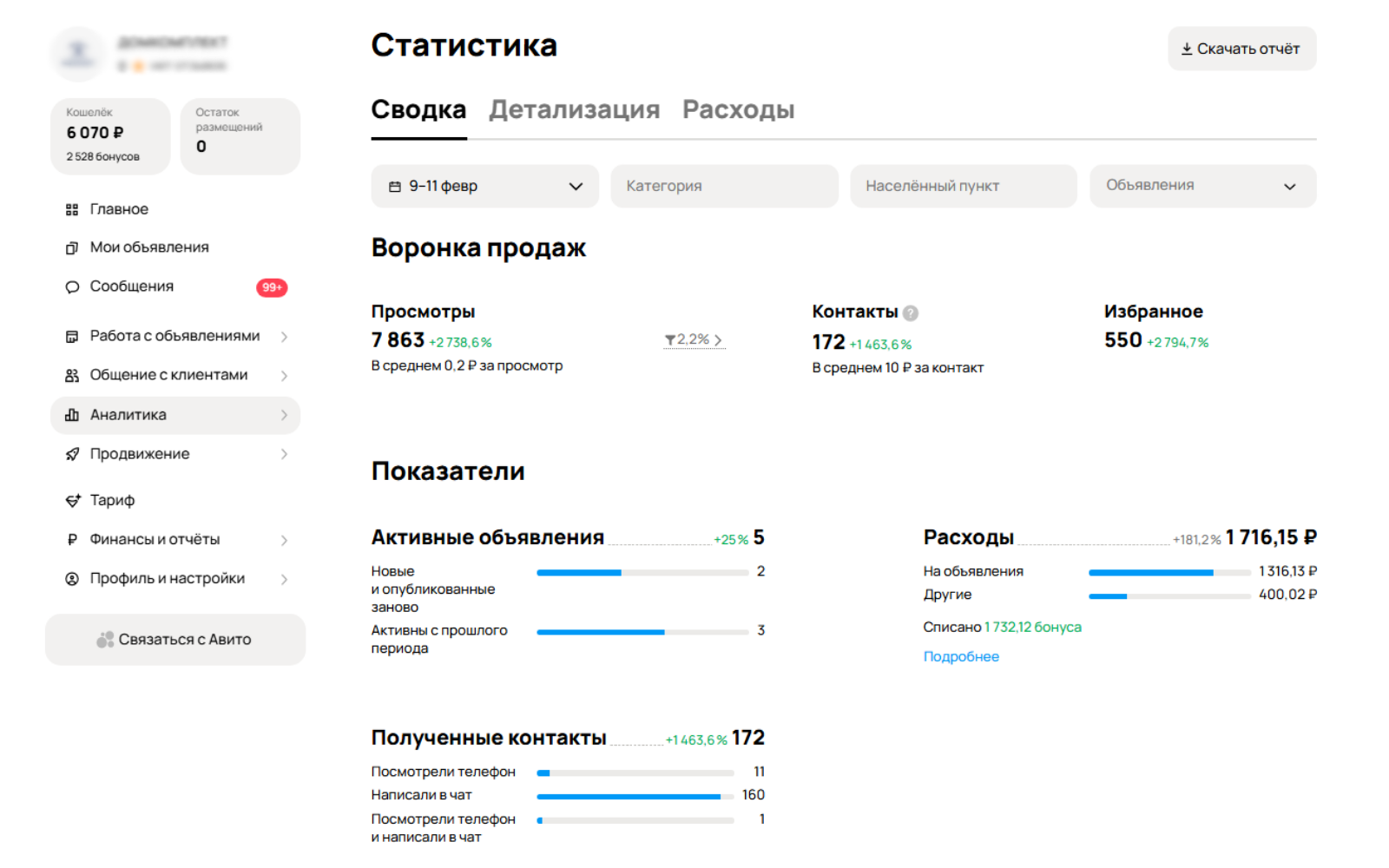 Статистика Ставропольский и Краснодарский край
