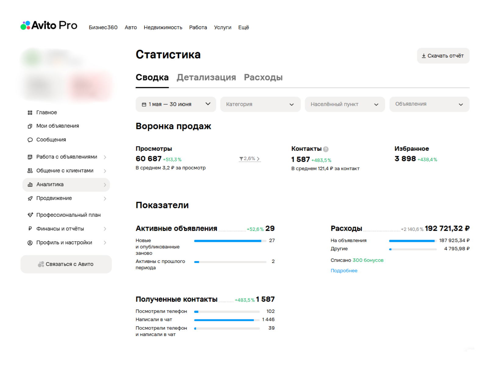 Рекламный кабинет Авито — сводка