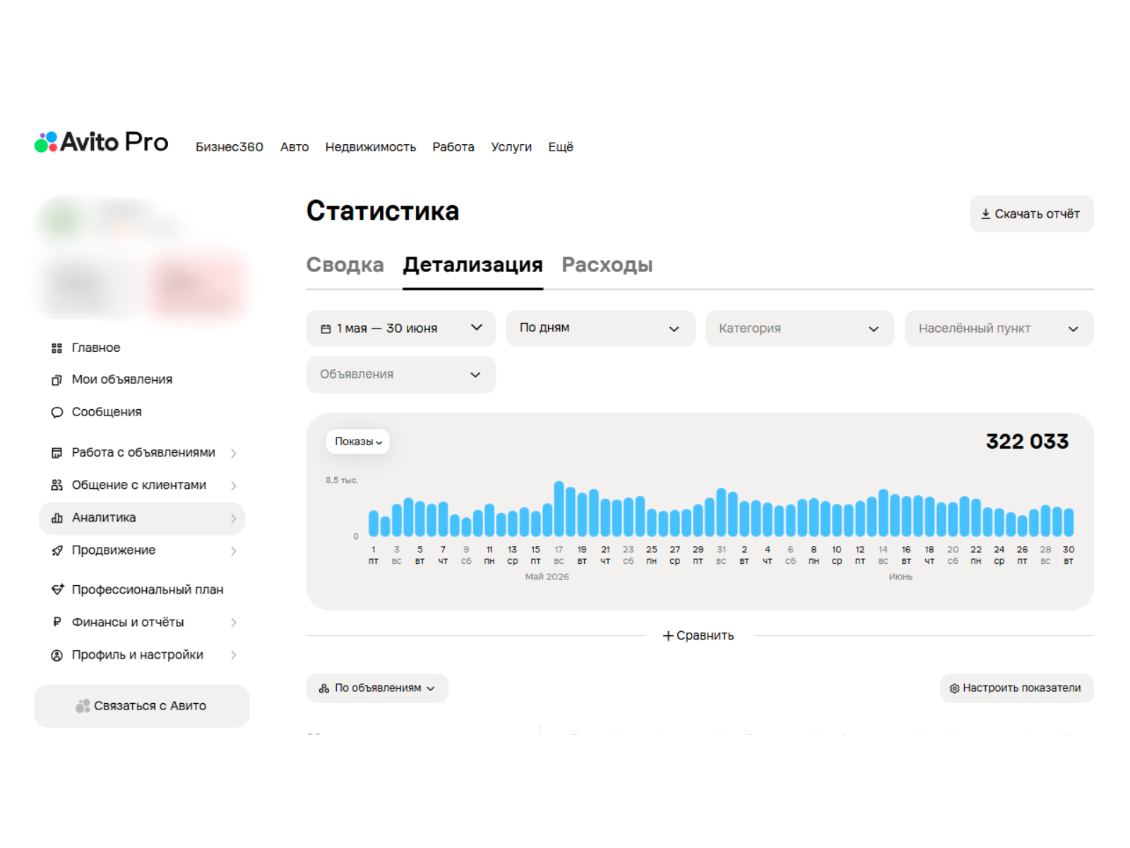 Рекламный кабинет Авито — детализация показов