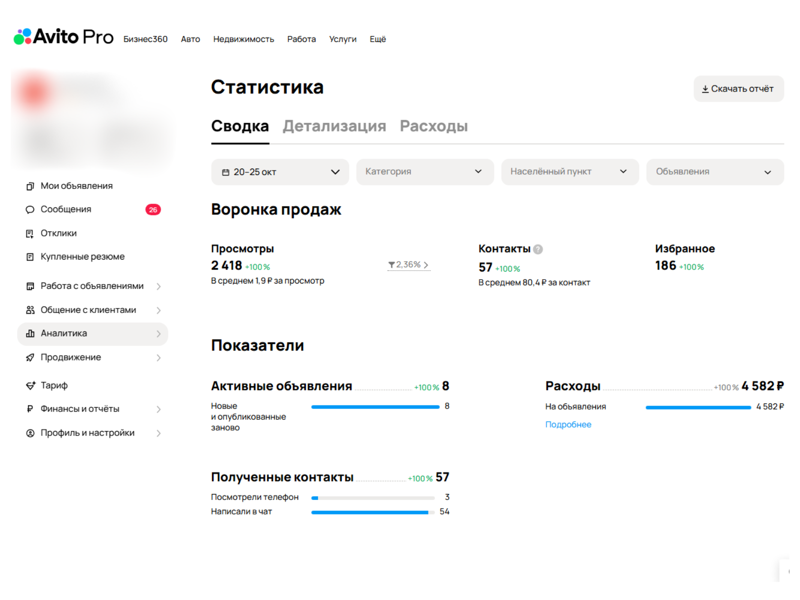 Статистика — Ставропольский край