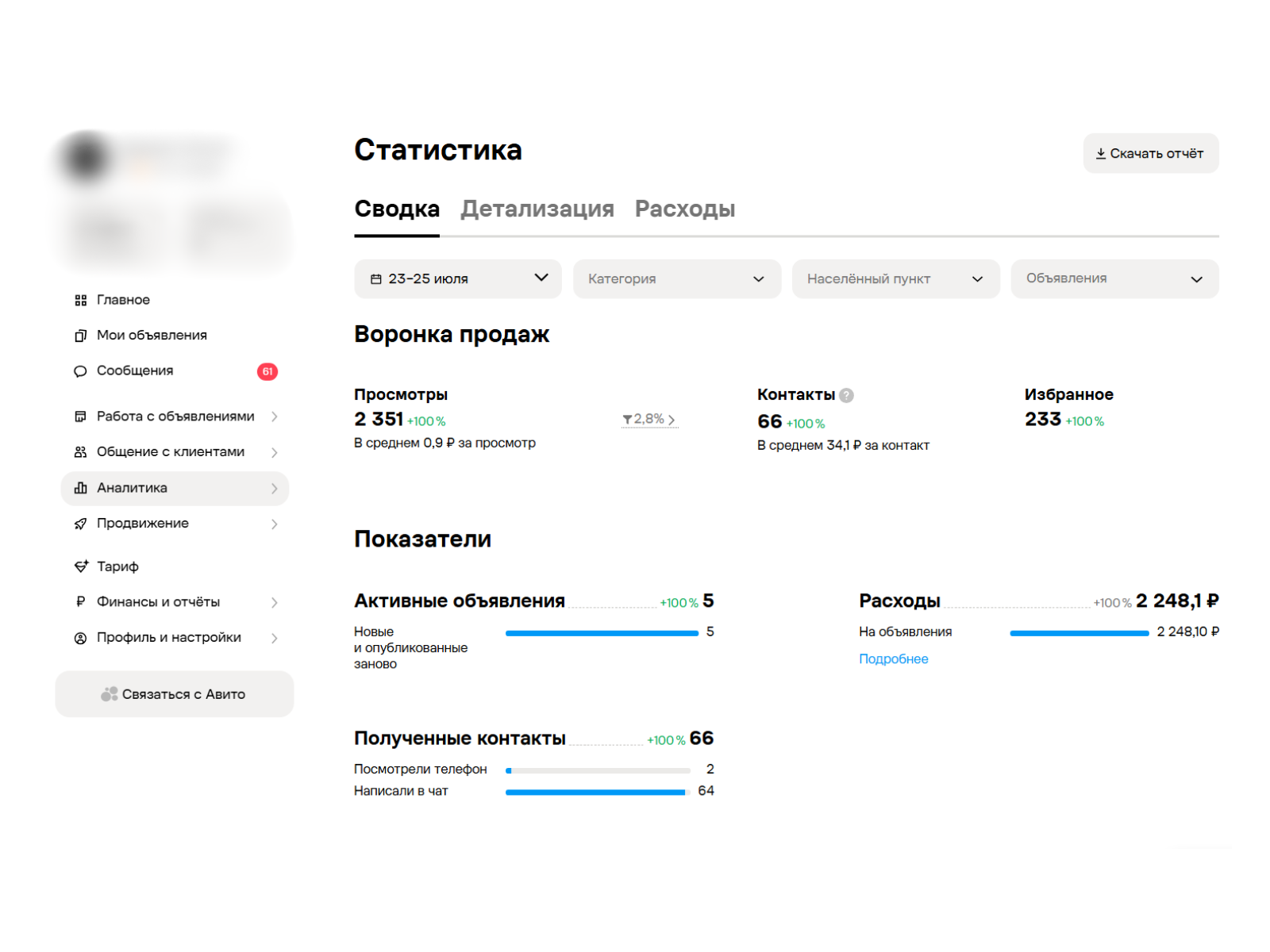 Статистика — Ростовская область