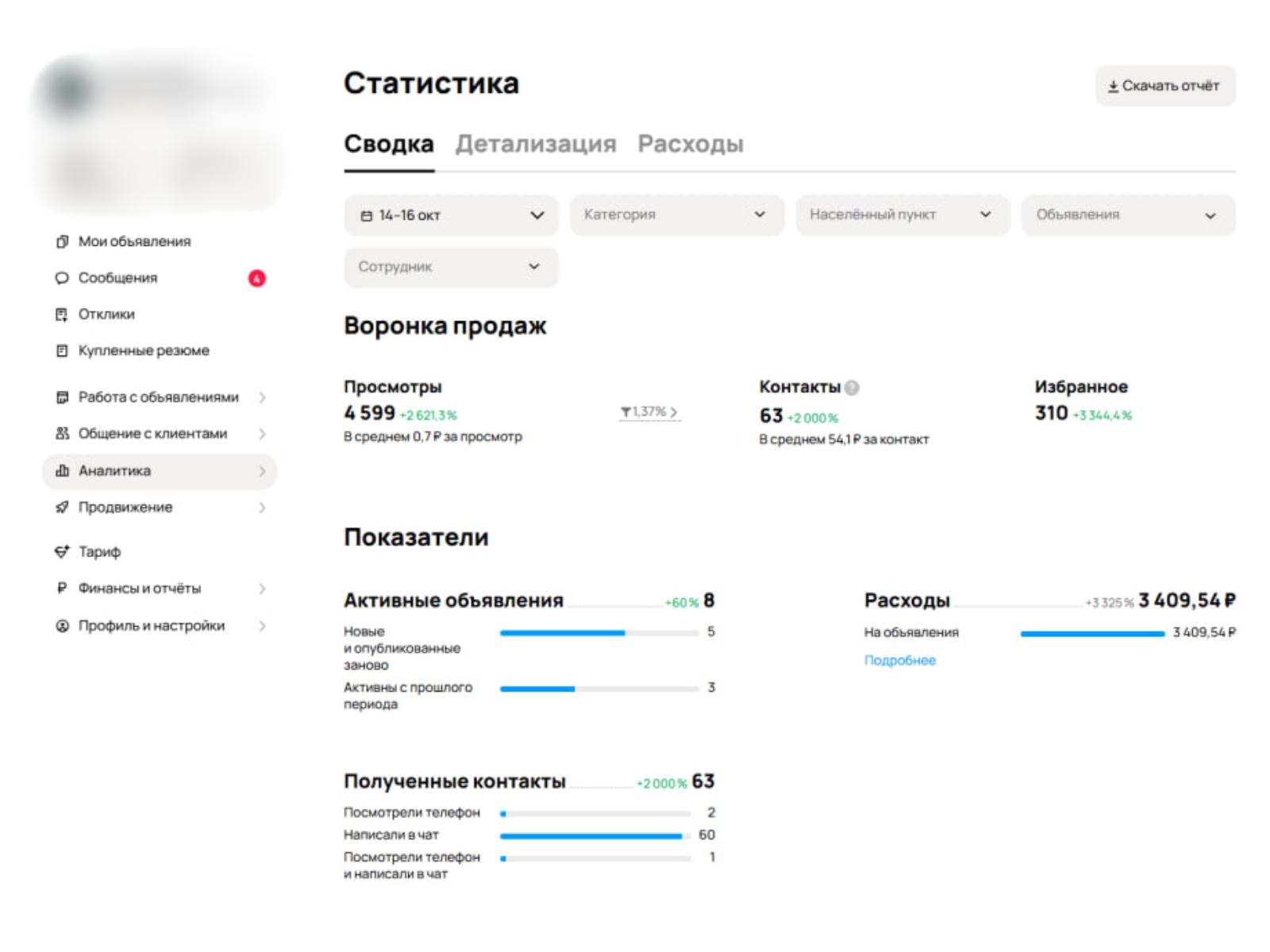 Статистика — Калининградская область